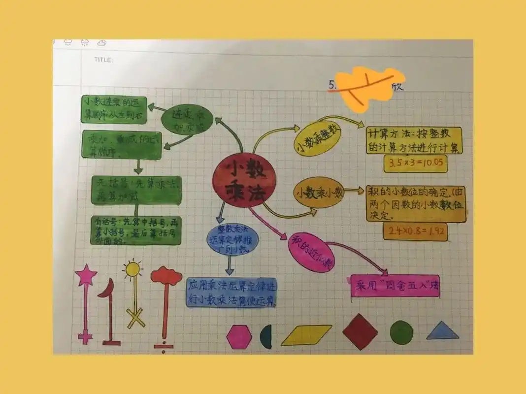 五年级上册数学第一单元思维导图.