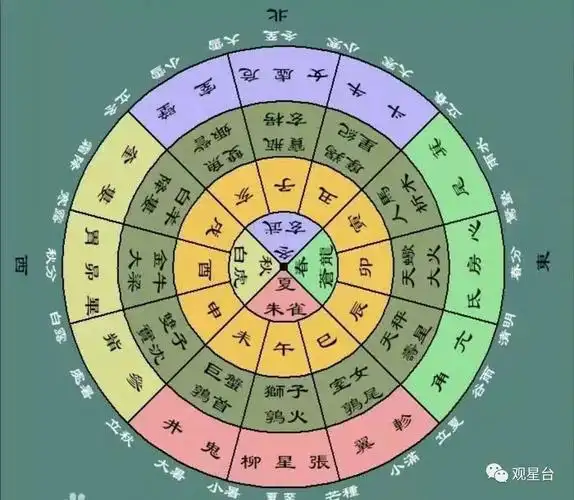 神煞简史和我们如何理解神煞在术数中的作用(前天的公开课整理记录)