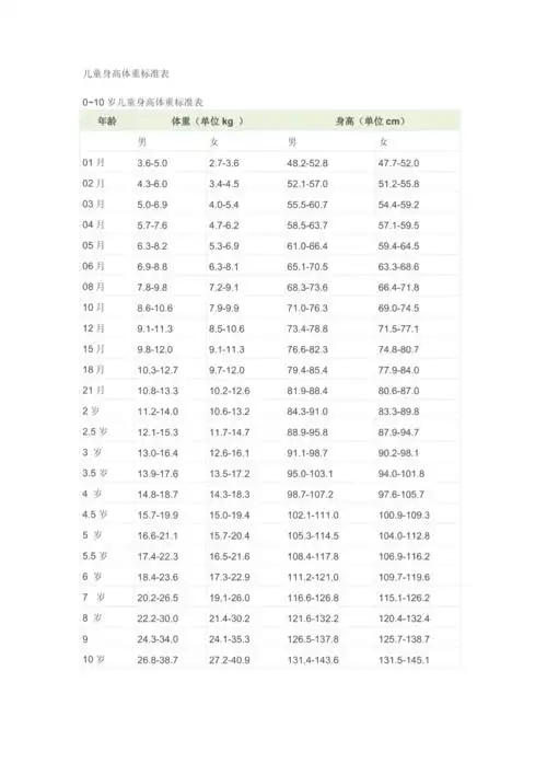 0至10岁儿童身高体重标准表