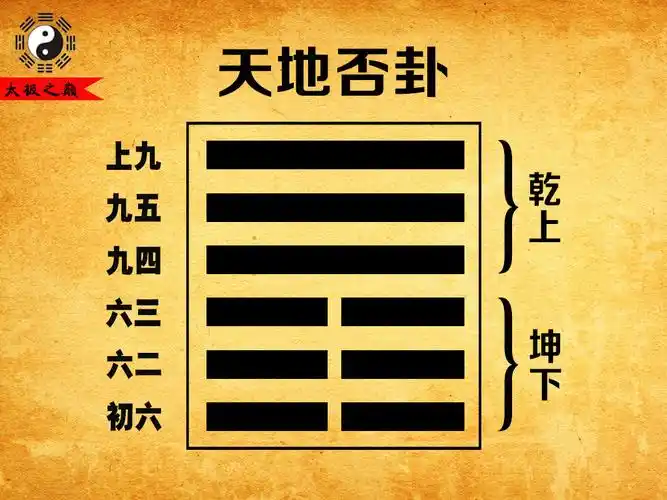 刘大钧周易古经白话解经传合辑版第十二卦否卦天地否卦坤下乾上