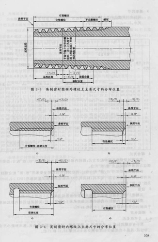 zg锥管螺纹标准