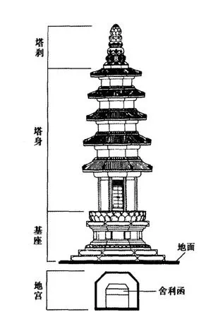 图二 古塔主要结构示意图