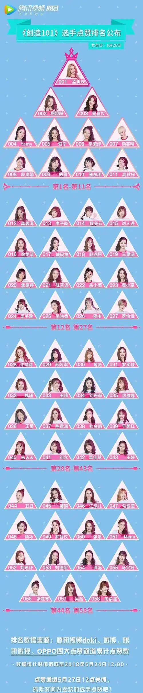 创造101排名前三的endingpose镜头对比网友如同公开处刑