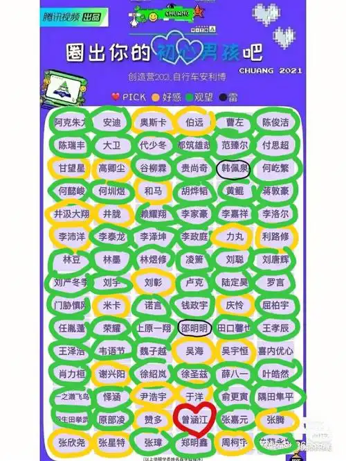 创造营2021初心pick