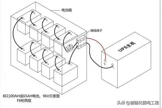 ups不间断电源与蓄电池连接示意图