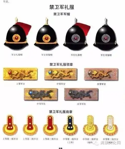 19041911年清朝陆海禁卫军和警察原来这样着装