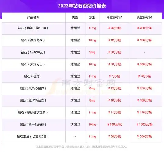 钻石玫瑰2代香烟价格2023一览