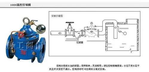 它由一个主阀(如图1所示)及其附设的导管,导阀,针阀,球阀和压力表等