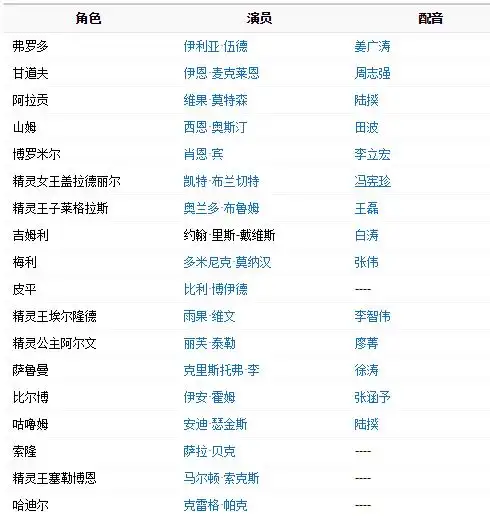 胡同全部演员表赵露思饰田枣,侯明昊饰铁蛋,朱锐饰李红缨,唐曾饰林征