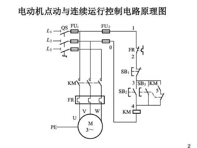理解原理,快速学会接线的法宝 电动机点动与连续运行控制电路原理图 2