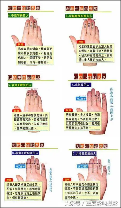 教你五分钟学会看手相,很快判断一生的运势吉凶