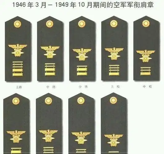 国民党时期军队服装,军衔,级别,装备等配置如何,这里全部都有