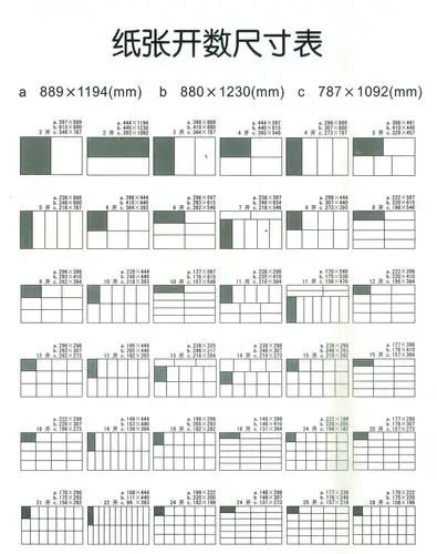 佳美印与您分享数码印刷纸张尺寸_数码印刷常识_首页