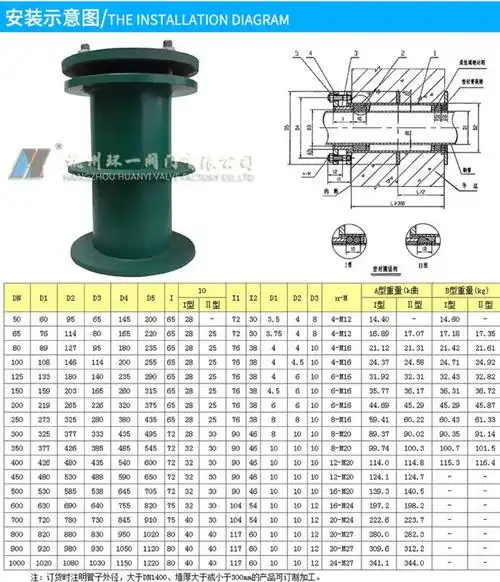 grt型02s404国标柔性防水套管 ab型预埋钢套管 人防密闭防水套管_双氙