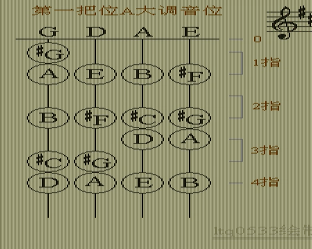 小提琴第一把位音位图