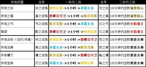 《奶块》v2.12圣诞版本更新公告