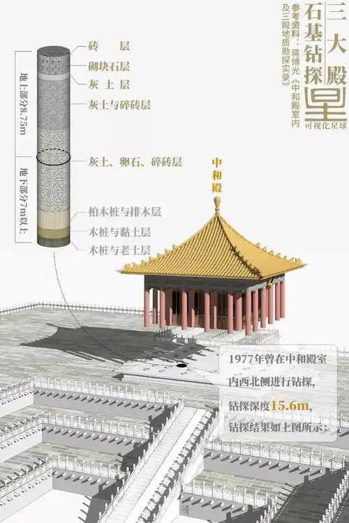 故宫是如何建成的?_北京日报app新闻