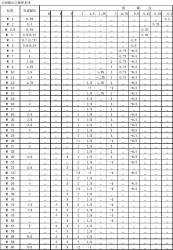 公制螺纹螺距规格