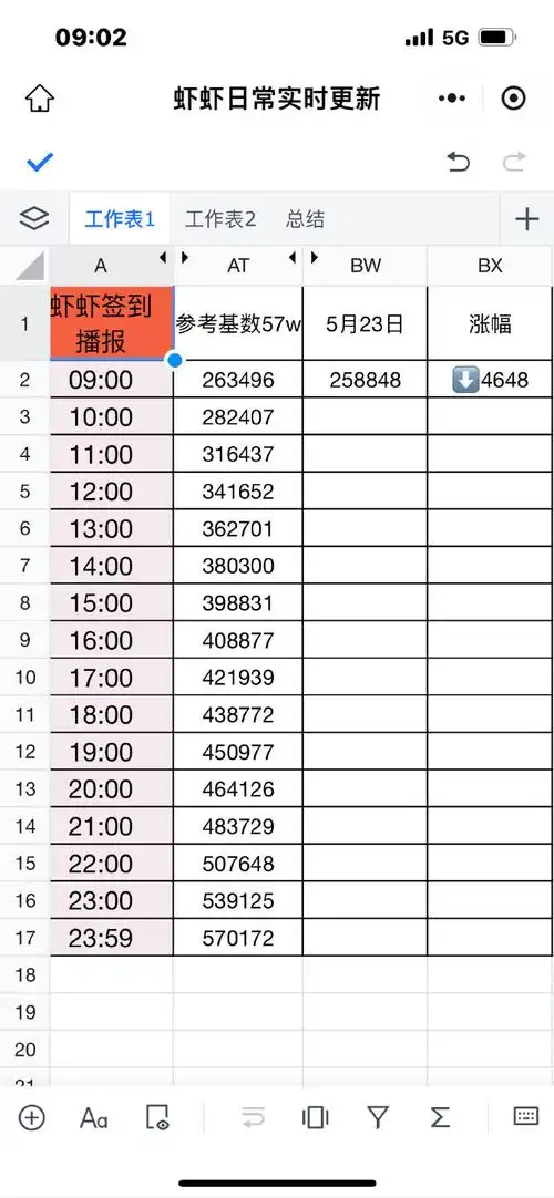 小飞侠冲鸭!  523爱赞日来一个13万好吗?好的!  #肖战