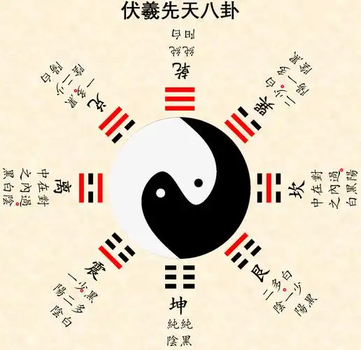 《心意发微太极之图》先天八卦及正确的太极图方法