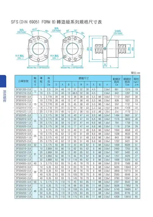 现货供应梯形螺纹丝杆 厂家直销品质款 t8丝杠 滑台大导程