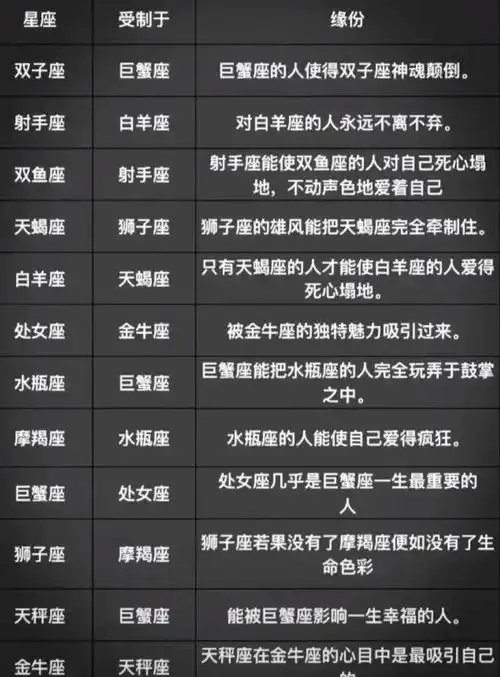 感情中常常不被珍惜的星座用情至深但总是得不到好结果
