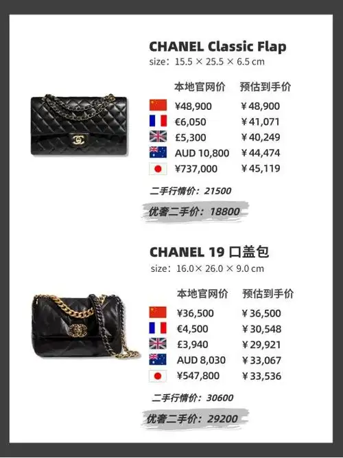 classic flap系列,大名鼎鼎的cf,当属香奈儿最难抢最热卖的口盖包