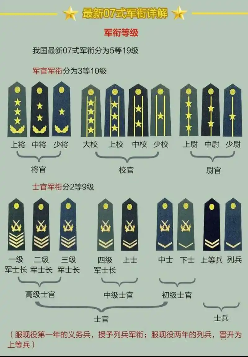 解放军上将待遇如何?上将军衔相当于地方什么级别?一文带你详细了解 -