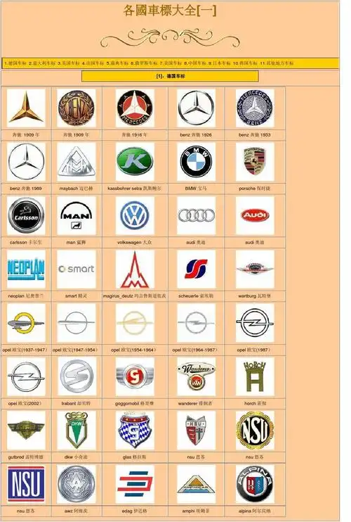 史上最全世界车标大全