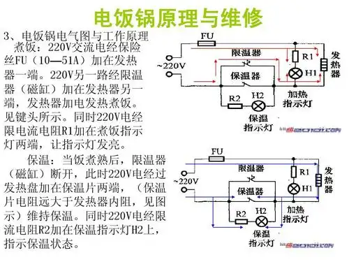 电饭锅原理与维修ppt