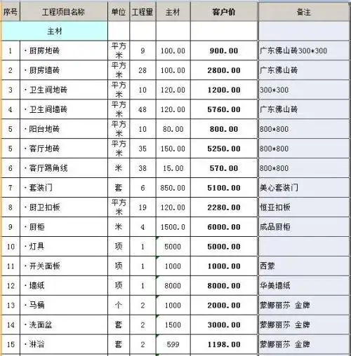 120的房子装修要多少钱120平米10万装修预算表