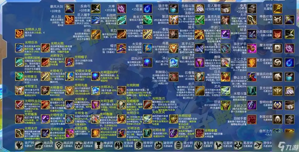 金铲铲之战装备合成图s8.