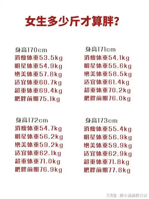 白鹿身高165体重只有95斤坦言只要会选食材就不会胖