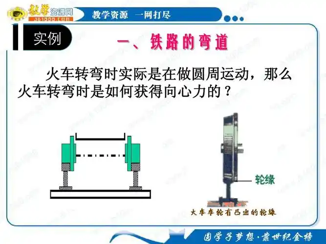 实例 一,铁路的弯道 火车转弯时实际是在做圆周运动,那么 火车转弯时