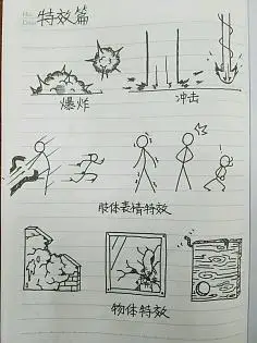 漫画设计火柴人翻页书