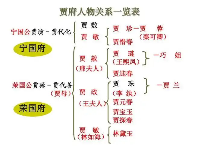 中学人教版高中语文必修三第一单元第1课林黛玉进贾