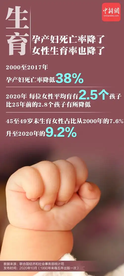 图读全球女性生存现状半边天背后的生育暴力职场