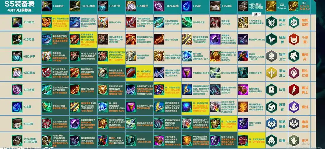云顶之弈s5装备全览图_云顶之弈s5装备合成图详细_3dm网游