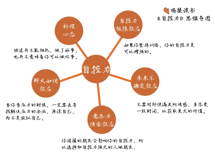 自控力读书笔记 0511