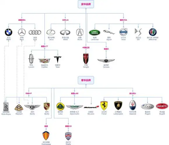 雨后,女友问漫哥,怎样才能轻松有效地记住豪华汽车品牌.
