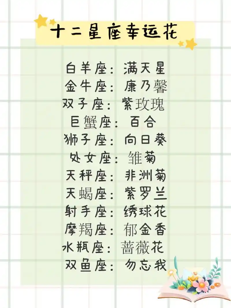 送花攻略|十二星座专属守护花 教你送花送到别人心尖尖上去 	 96