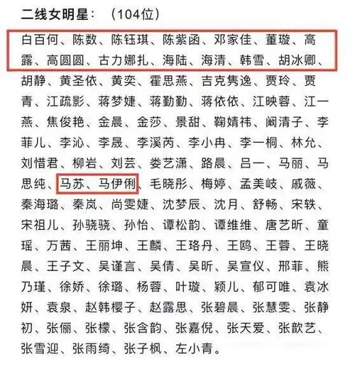 演员公会发布2021明星榜杨超越杜淳一线高圆圆蔡徐坤成二线