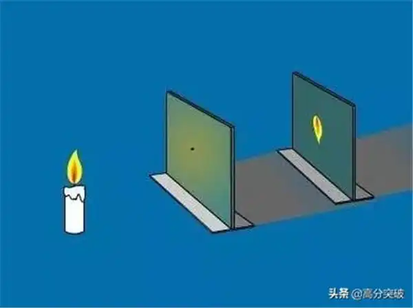 热点:小孔成像小孔成像原理及实验