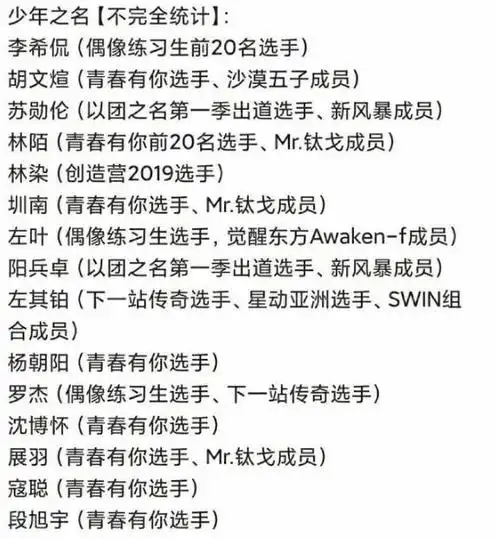 《以团之名》改《少年之名》,偶练,青春有你,创造营选手再集结