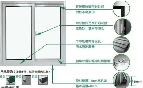 [分享]铝合金门窗胶条安装资料下载