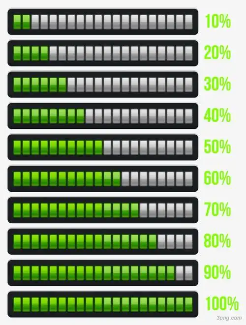 电池电量显示进度条