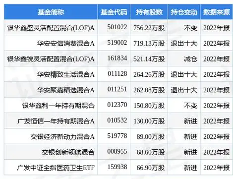 浙江医药最新公告:苹果酸奈诺沙星胶囊获得药物临床试验批准通知书