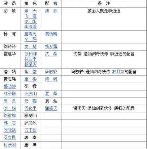 仙剑奇侠传3的演员表