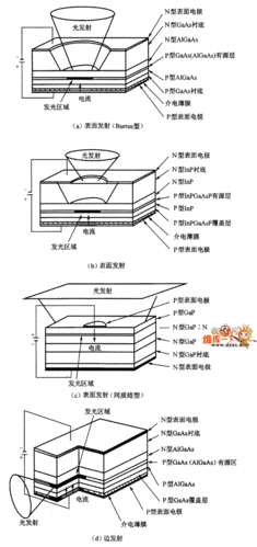 基本发光二极管结构示意图