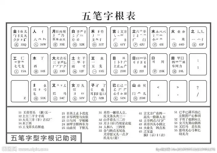 rgb100共享分举报收藏立即下载关 键 词:五笔 输入法 字根 字型表 字